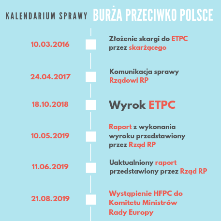 Wystąpienie HFPC do Komitetu Ministrów Rady Europy: polskie władze nadal nie rozwiązały problemu długotrwałych tymczasowych aresztowań